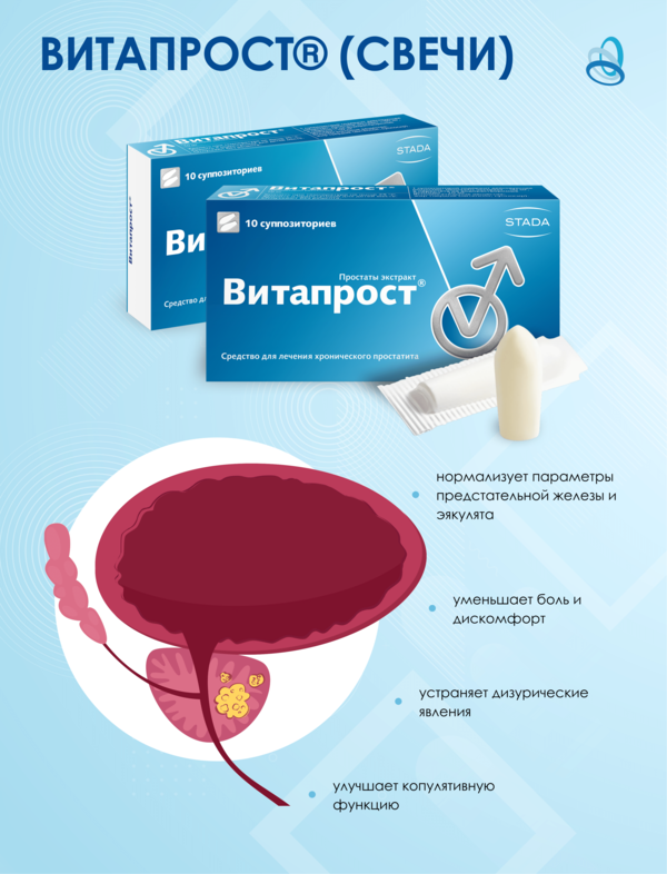 Роль ИППП в развитии простатита