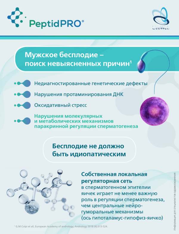 Фертивелл в лечении мужского бесплодия