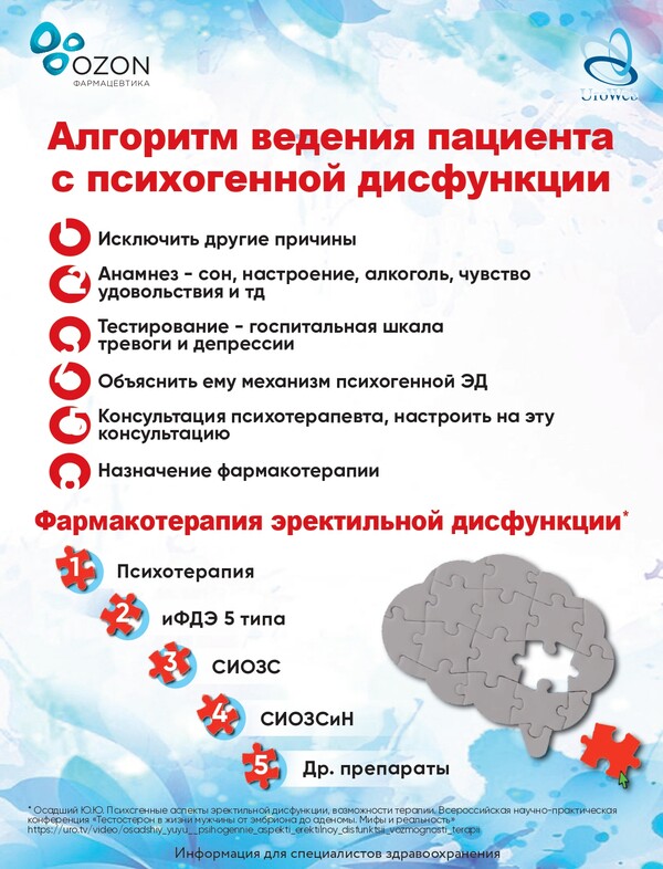 Эректильная дисфункция: психологические проблемы или нет?