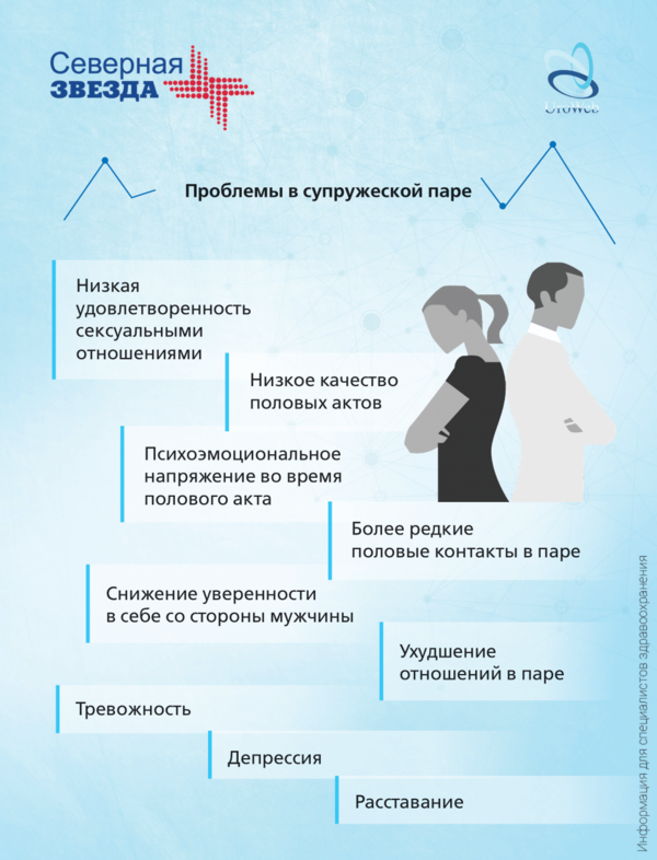 Влияние РЭ на сексуальную жизнь пары