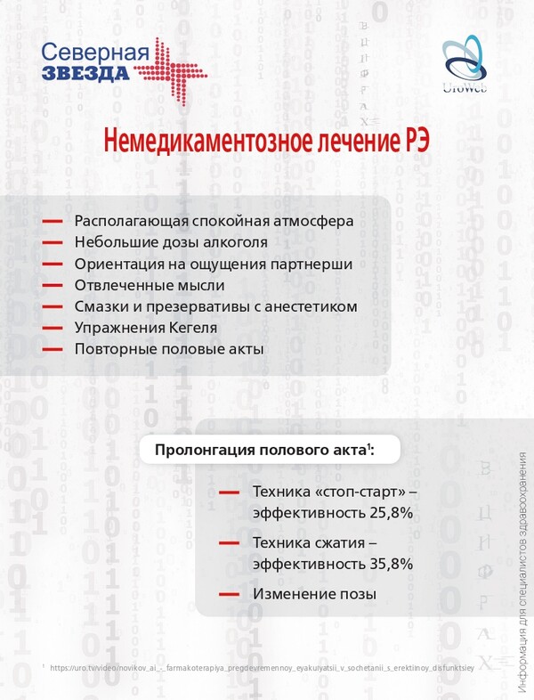 Преждевременная эякуляция в цифрах