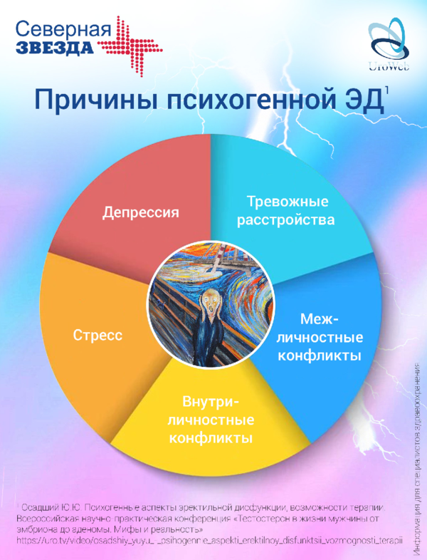 Психогенная эректильная дисфункция: справится ли уролог?