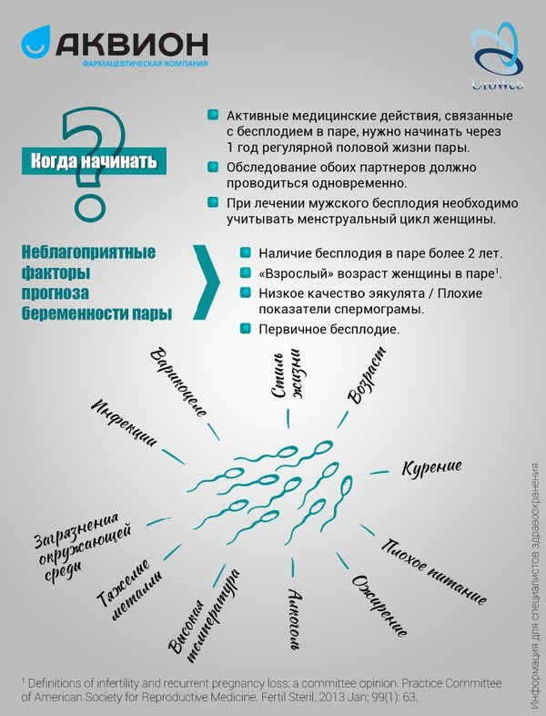 Лечение мужского бесплодия на амбулаторном приеме