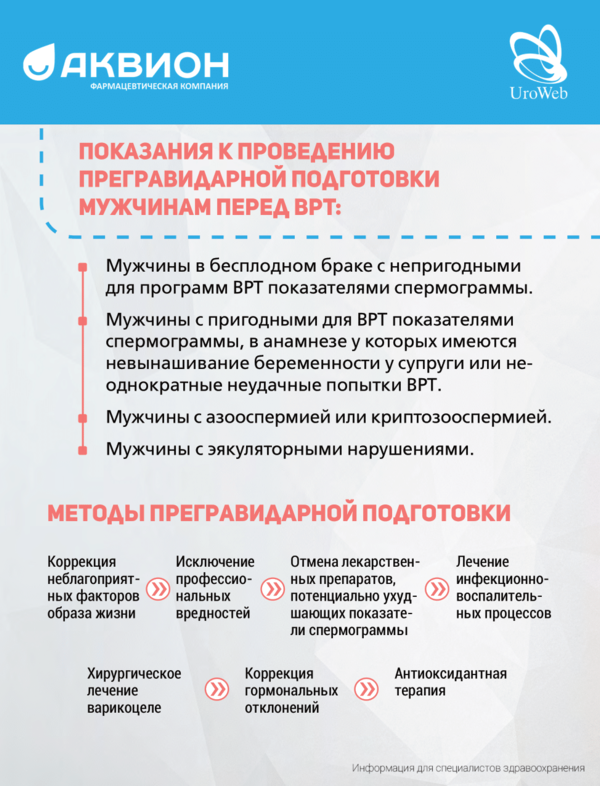 Прегравидарная подготовка для мужчин: спорный вопрос в андрологии?