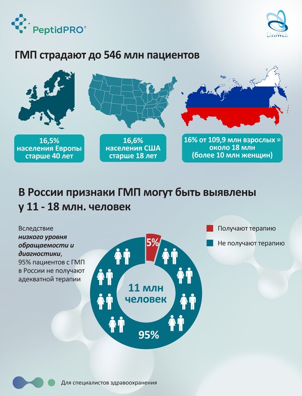 Патогенетическое лечение ГМП