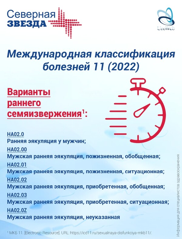 Первичная, преждевременная (ранняя) эякуляция: алгоритм ведения