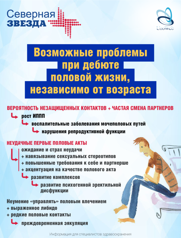 Дебют половой жизни мужчины: возможные проблемы