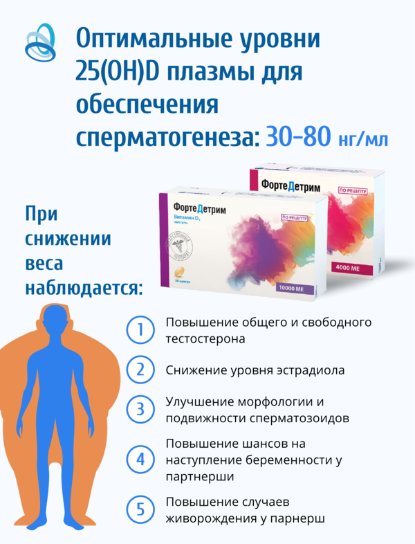 Роль витамина D в профилактике мужского бесплодия