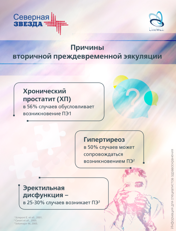 Вторичная преждевременная эякуляция