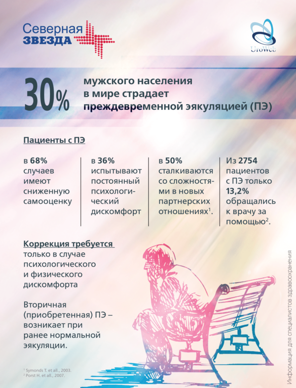 Вторичная преждевременная эякуляция