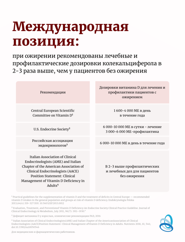 Ожирение и мужское бесплодие