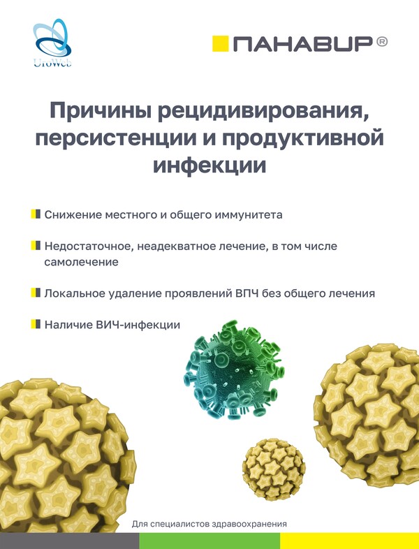 Папилломавирусная инфекция и аногенитальные бородавки в практике уролога