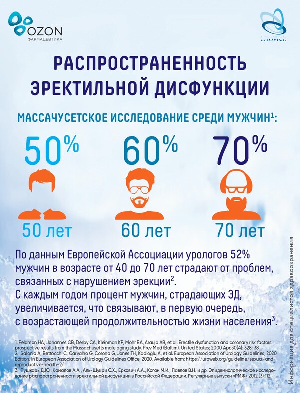 Развенчиваем мифы про эректильную дисфункцию