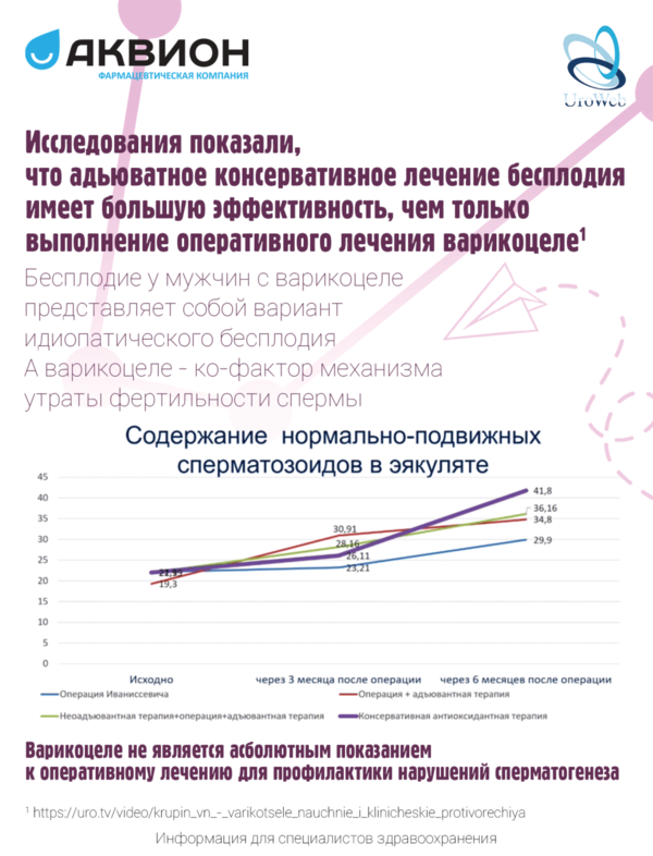 Варикоцеле и мужская фертильность