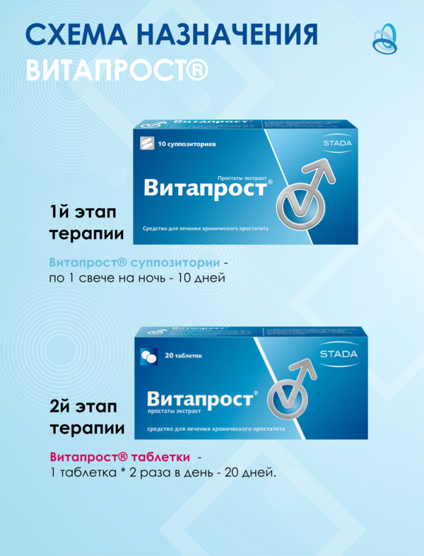 Роль ИППП в развитии простатита