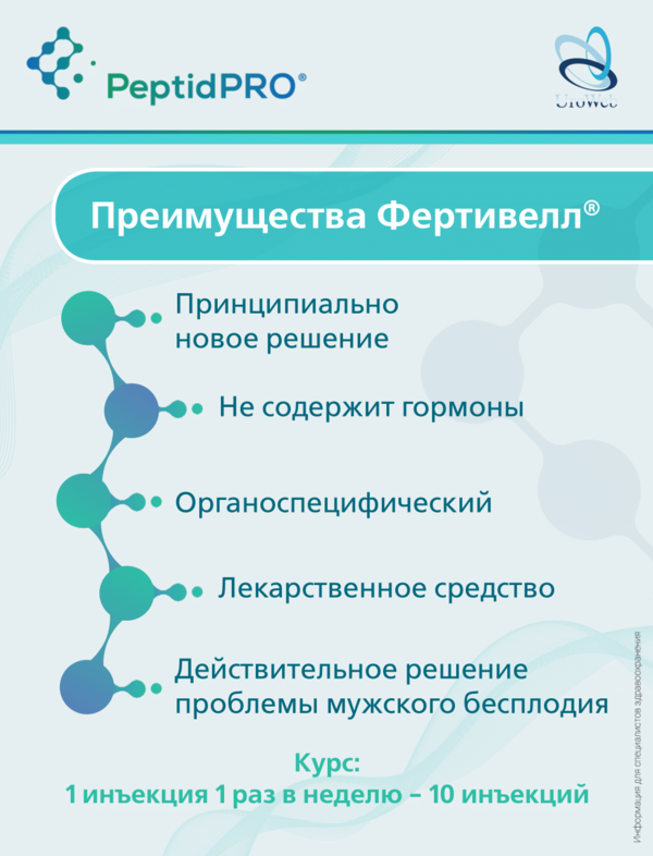 Фертивелл в лечении мужского бесплодия