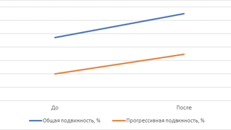 Возможности антиоксидантной терапии мужского бесплодия