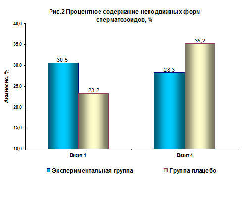 Что такое спермограмма: норма и расшифровка спермограммы