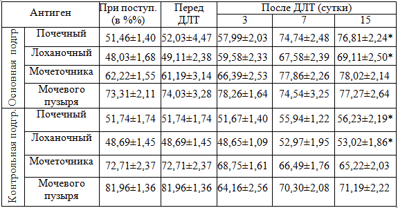 Плотность конкремента в почке. Плотность камней в почках таблица. Плотность конкремента в почке таблица. Плотность камней в почках таблица в единицах. ДЛТ камней в почках.