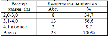 Распределение камней по размерам. 