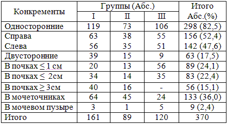 Плотность конкремента в почке. Плотность конкремента в почке таблица. Плотность камней в почках таблица. Плотность мочевых камней. Плотность почечных камней таблица.